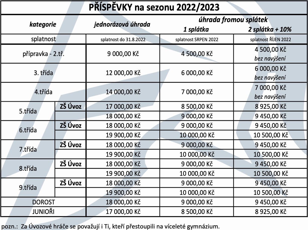 hcm_prispevky 2022/2023